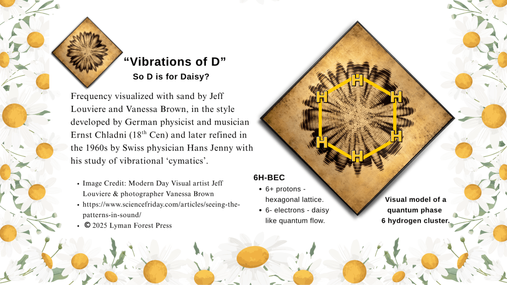 Visual representation of sound frequency patterns created with sand, depicting a quantum phase model of a six hydrogen cluster in a hexagonal lattice.