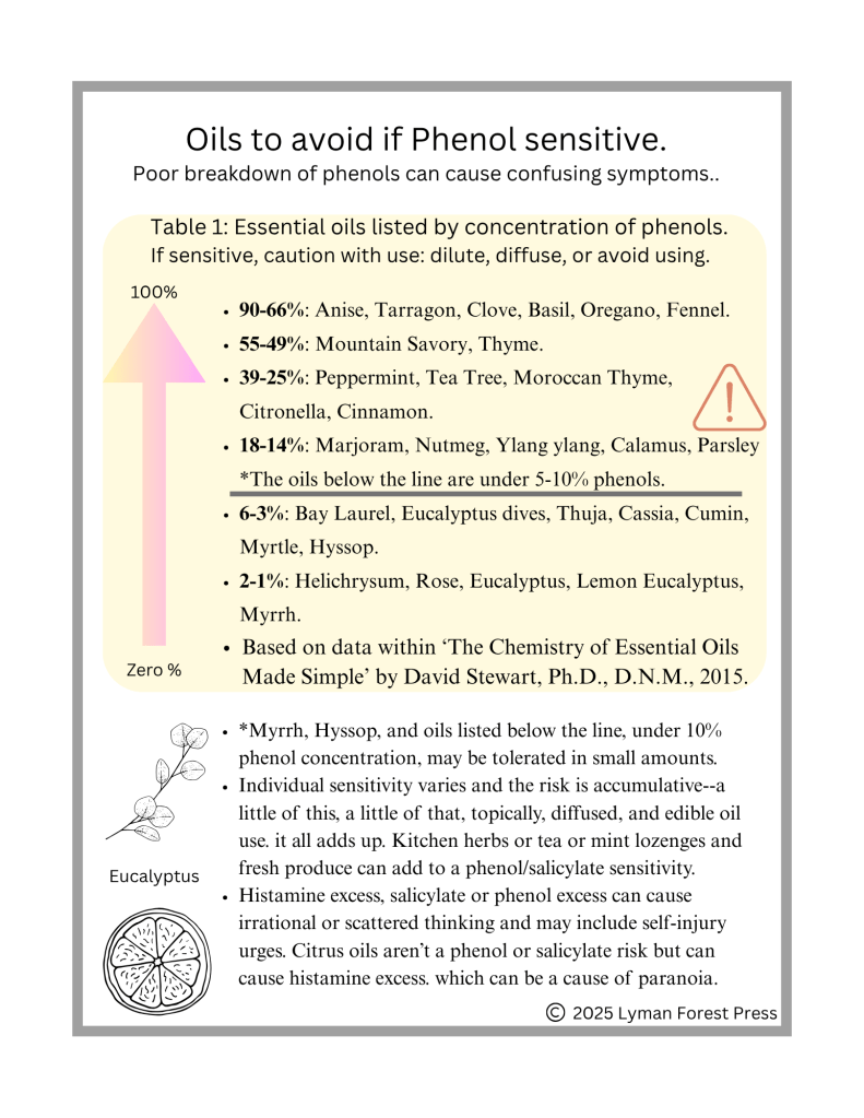 Infographic listing essential oils and their concentrations of phenols, including warnings for sensitive individuals.