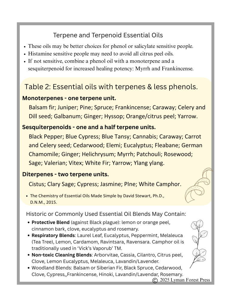 A table listing various essential oils categorized by their terpene and terpenoid content, including monoterpenes, sesquiterpenoids, and diterpenes, along with recommendations for use based on sensitivity.