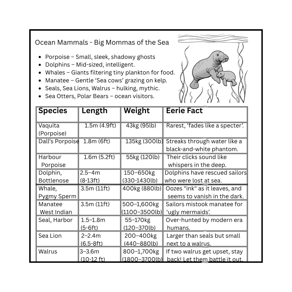 Infographic listing various ocean mammals, including their species, length, weight, and interesting facts about each animal.