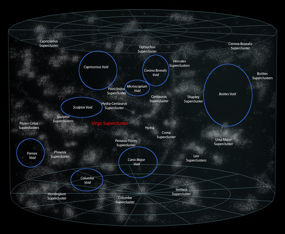 A map of the universe showing various superclusters and voids, including the Boötes Void, with regions highlighted and labeled.